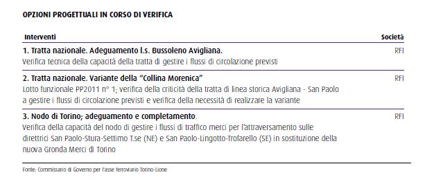 opzioni