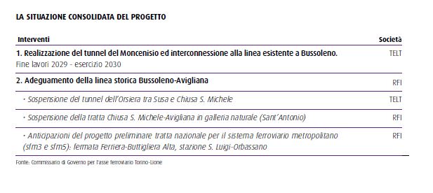 situzione consolidata