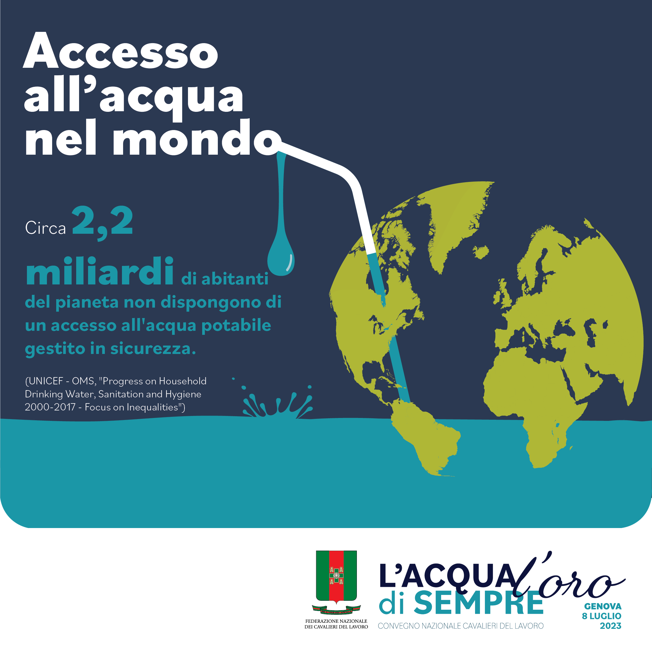 Accesso all'acqua nel mondo